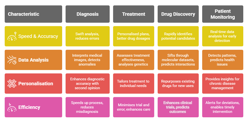 How Machine Learning is Revolutionising the Healthcare Industry