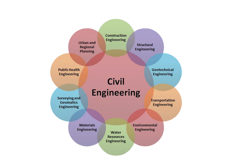 Top 10 Civil Engineering Assignment Topics Every Student Should Know